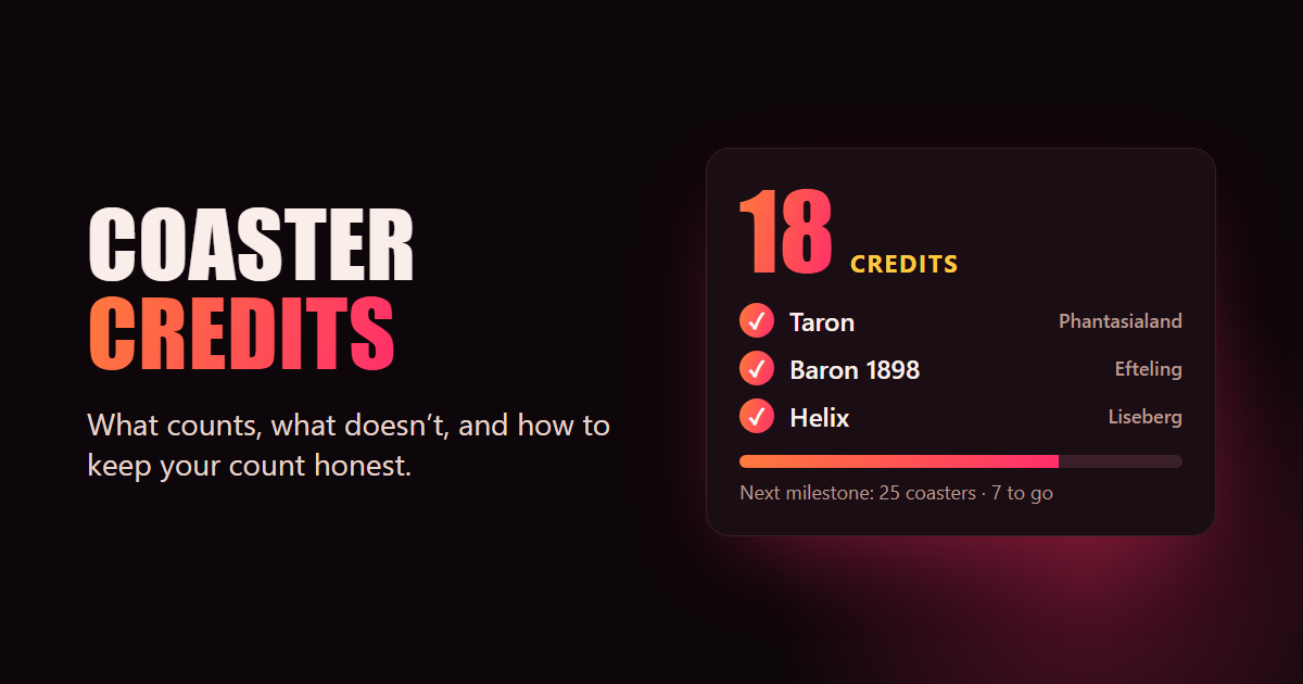 A coaster count card reading 18 credits, with Taron, Baron 1898 and Helix ticked off and a progress bar toward the next milestone of 25 coasters