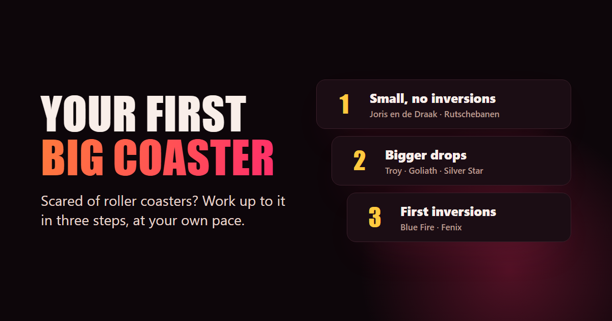 Three steps to a first big roller coaster: small coasters without inversions such as Joris en de Draak, bigger drops such as Troy, Goliath and Silver Star, then first inversions on Blue Fire or Fenix